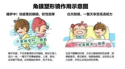 更輕、更薄、更安心！全新CRT讓控制近視更簡單