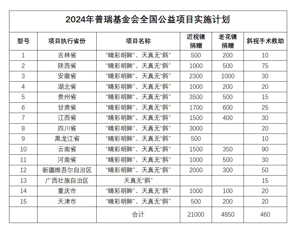 用愛傳遞光明，點(diǎn)亮2024清晰視野——志愿者倡議書